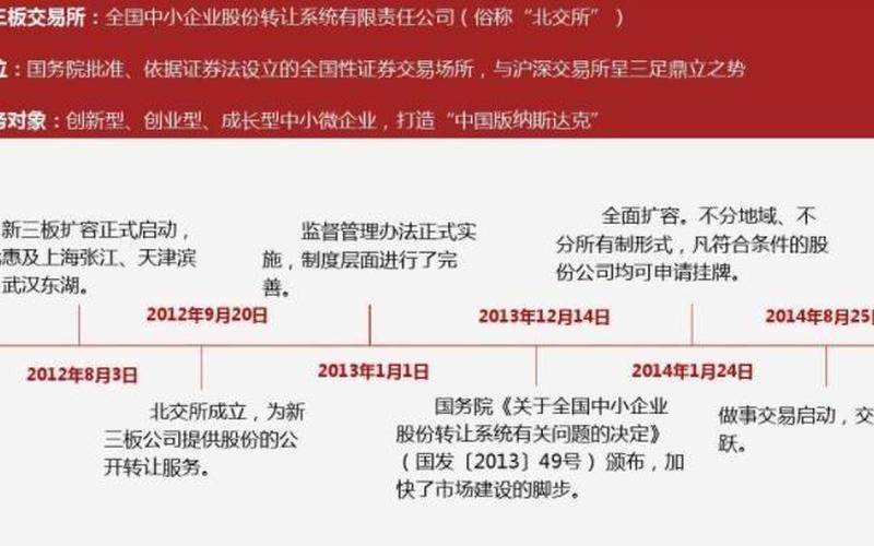 新三板的配资炒股配资交易方式 新三板是指哪三板-第1张图片-金银屋