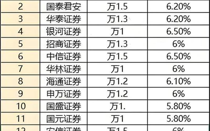 新手能买哪些开头的股票配资-第1张图片-金银屋