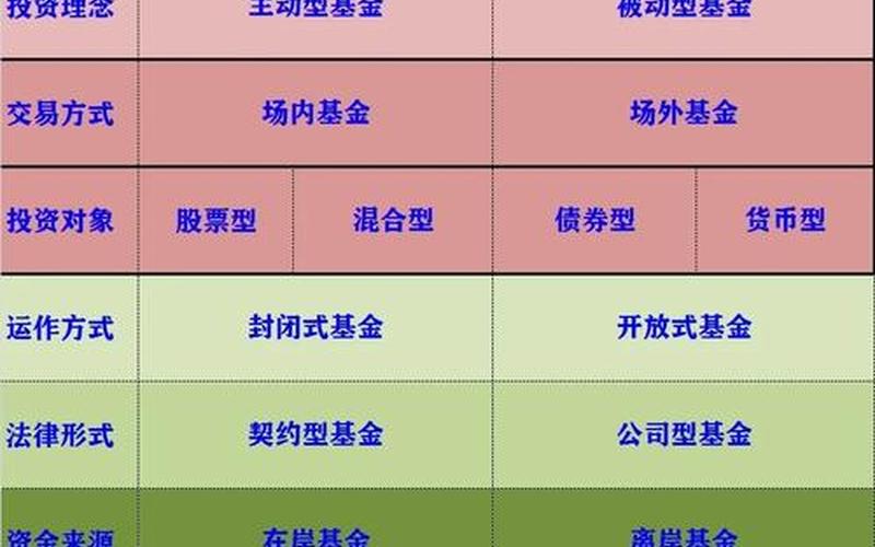 对冲基金和量化基金的区别-第1张图片-金银屋 对冲基金和量化基金的区别-第1张图片-金银屋