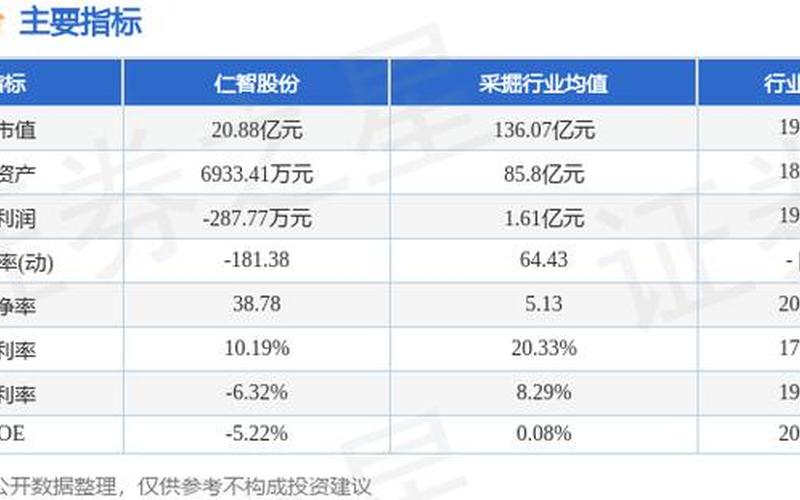 仁智股份股市行情-第1张图片-金银屋