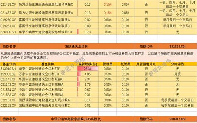 股息红利不征税的情况有,股息红利不征税的情况有那些-第1张图片-金银屋 股息红利不征税的情况有,股息红利不征税的情况有那些-第1张图片-金银屋