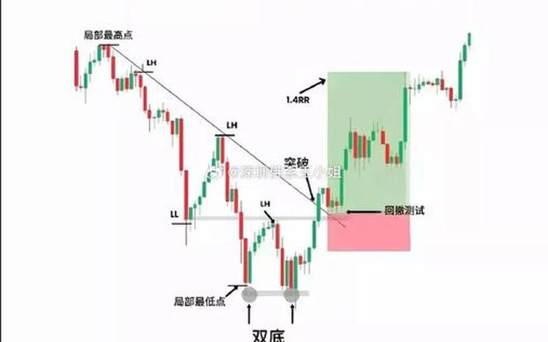 实盘配资双阴线形态-第1张图片-金银屋 实盘配资双阴线形态-第1张图片-金银屋