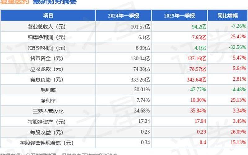 复星医药股票配资估值（复星医药股票配资估值怎么样）-第1张图片-金银屋