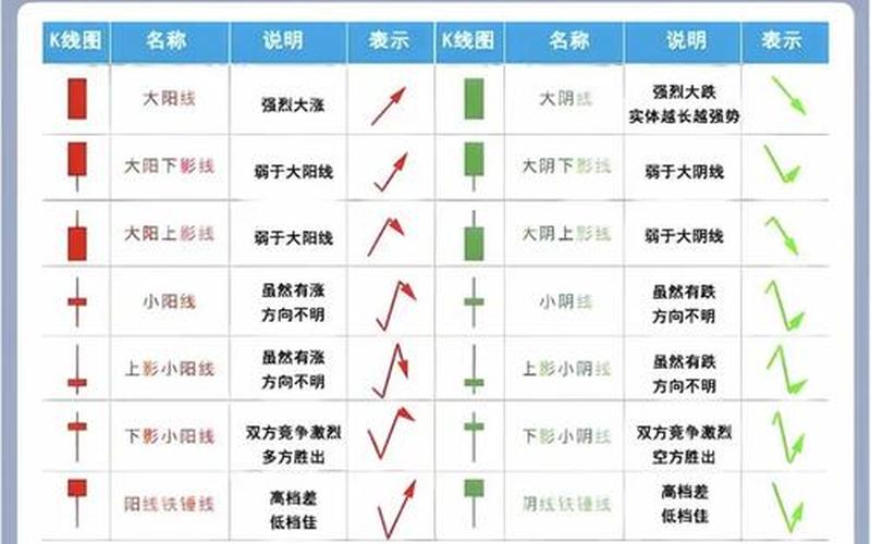 股票K线经典口诀-第1张图片-金银屋