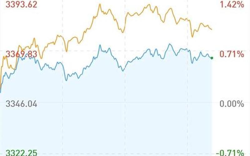 股票配资黄线在上白线在下(股票配资成交量上的黄白线是什么)-第1张图片-金银屋 股票配资黄线在上白线在下(股票配资成交量上的黄白线是什么)-第1张图片-金银屋