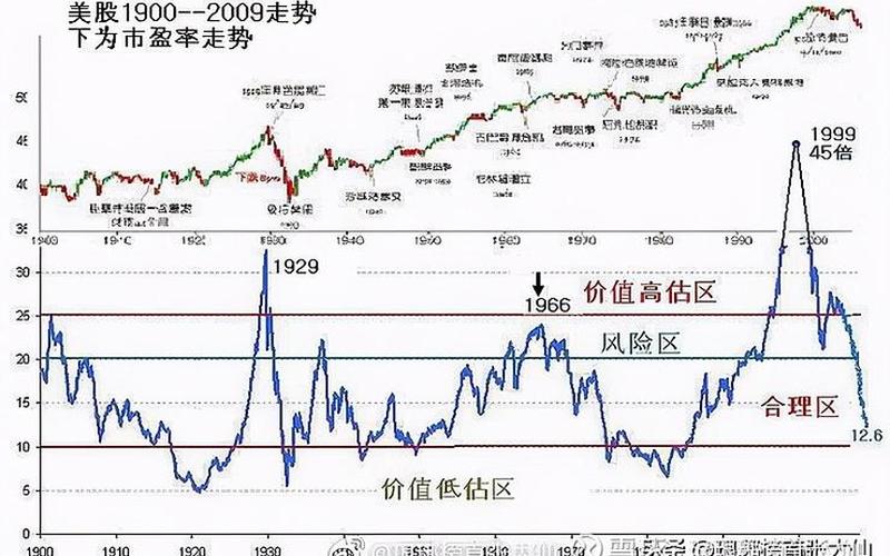 下午美国股市行情-第1张图片-金银屋
