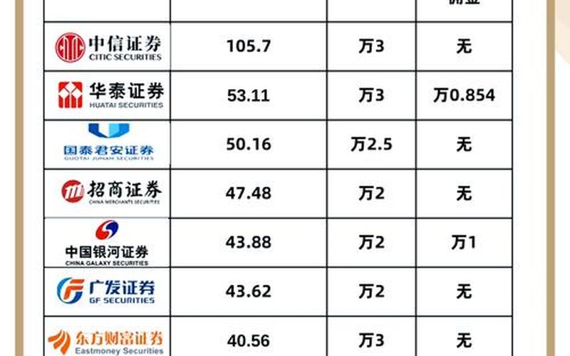 券商股票配资选哪个好-第1张图片-金银屋