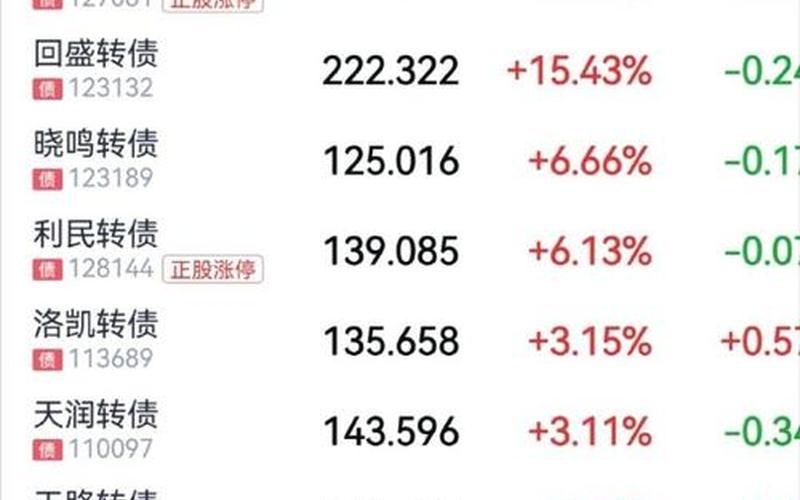 转债B级的炒股配资行情-第1张图片-金银屋
