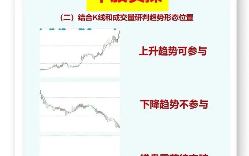 买股票的简单方法-第1张图片-金银屋