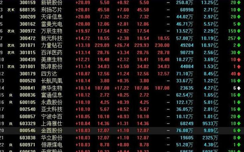 股票配资行情农业板块行情-第1张图片-金银屋 股票配资行情农业板块行情-第1张图片-金银屋