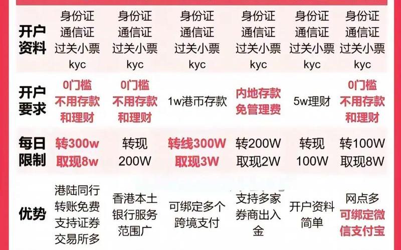 港股开户互联网券商-第1张图片-金银屋