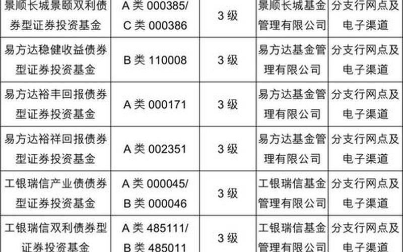纯债基金和二级债基的区别-第1张图片-金银屋