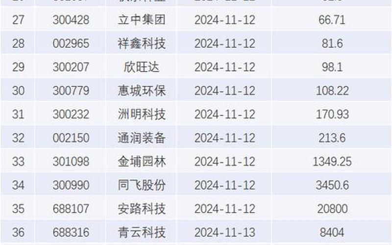 实盘配资发生大宗交易-第1张图片-树涛168配资网_配资炒股平台及公司_股票配资门户网