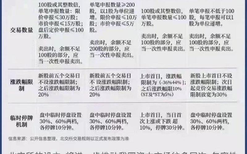 创业板股票交易规则详解-第1张图片-金银屋