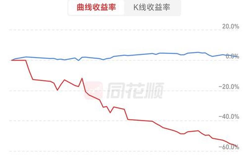 股票一年亏了几十万-第1张图片-金银屋