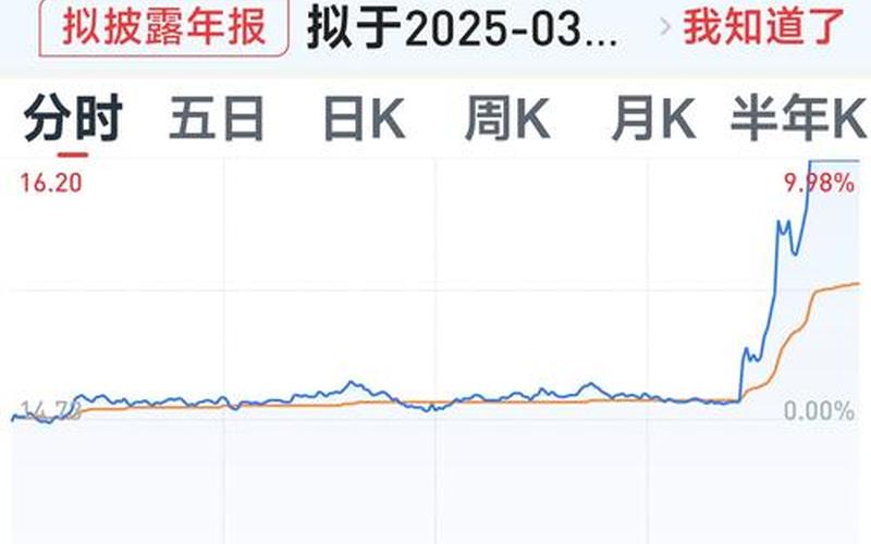 手机股票配资里的蓝线黄线（股票配资中的三条线代表什么颜色）-第1张图片-金银屋