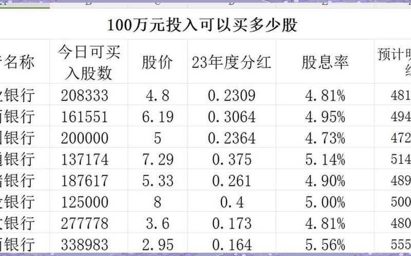 银行股每年分红：稳定回报的优质投资选择-第1张图片-金银屋