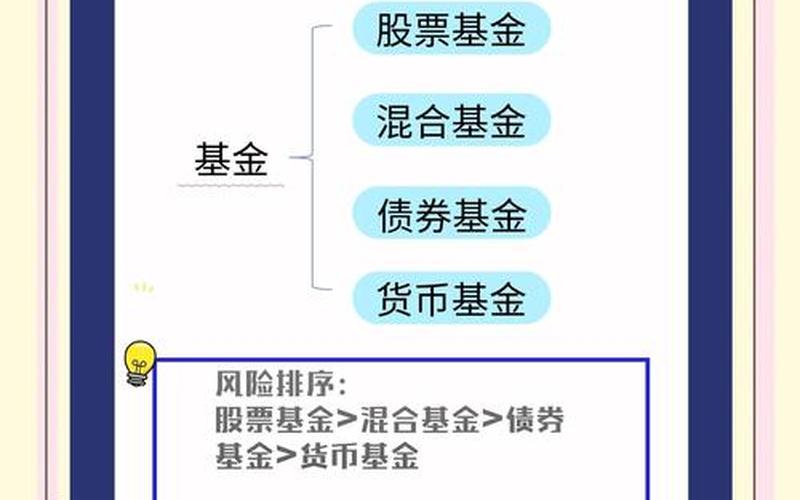 证券基金和实盘配资的区别-第1张图片-树涛168配资网_配资炒股平台及公司_股票配资门户网