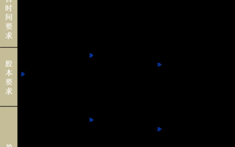 新三板交易要求-第1张图片-金银屋 新三板交易要求-第1张图片-金银屋