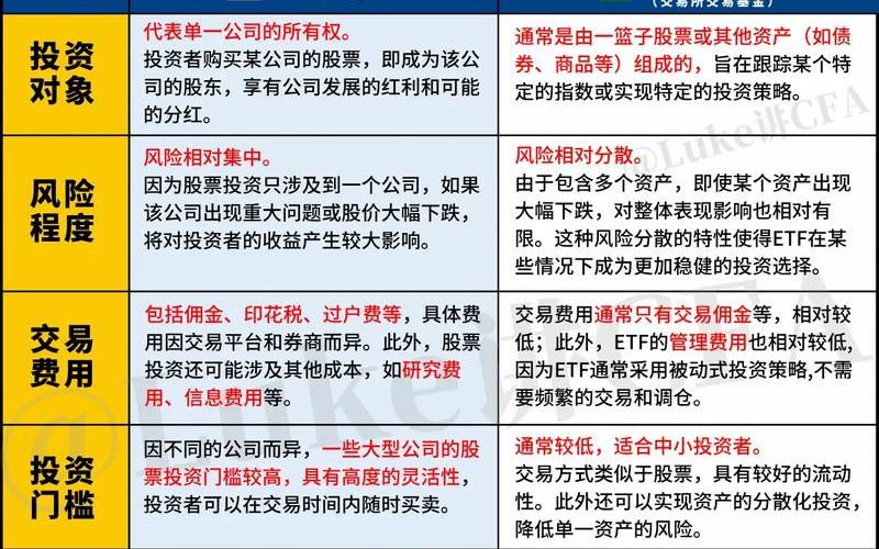 买实盘配资和炒实盘配资的区别-第1张图片-金银屋