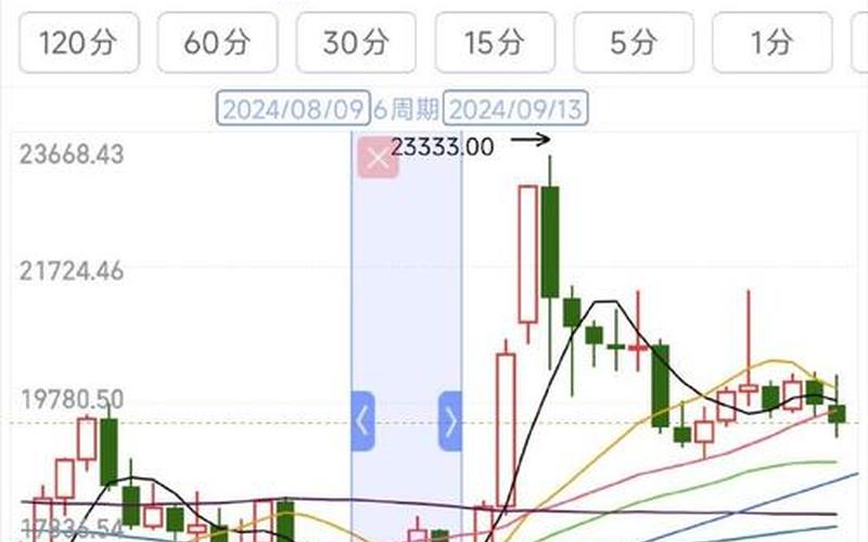 恒生指数周线卖点（恒生指数周线价格）-第1张图片-金银屋