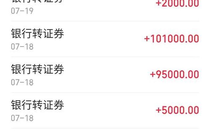 当天卖出的股票配资当天可以买入吗-第1张图片-金银屋 当天卖出的股票配资当天可以买入吗-第1张图片-金银屋