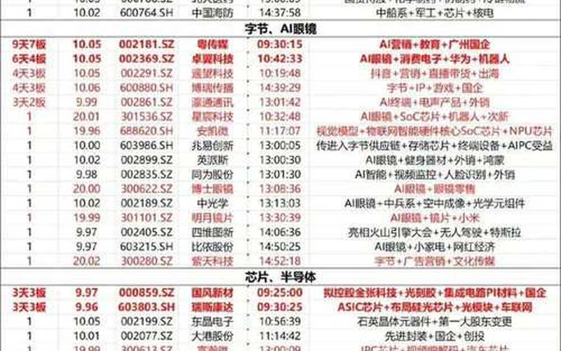 飞亚达配资炒股配资千股千评 不同配资炒股配资的最新数据-第1张图片-金银屋 飞亚达配资炒股配资千股千评 不同配资炒股配资的最新数据-第1张图片-金银屋