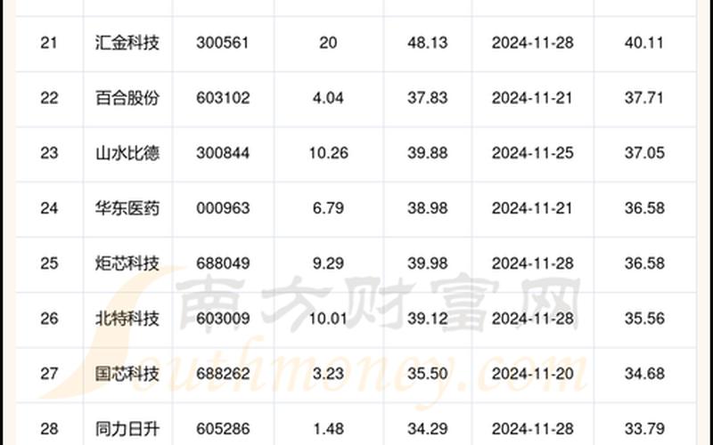 本周新股发行一览表-第1张图片-金银屋 本周新股发行一览表-第1张图片-金银屋