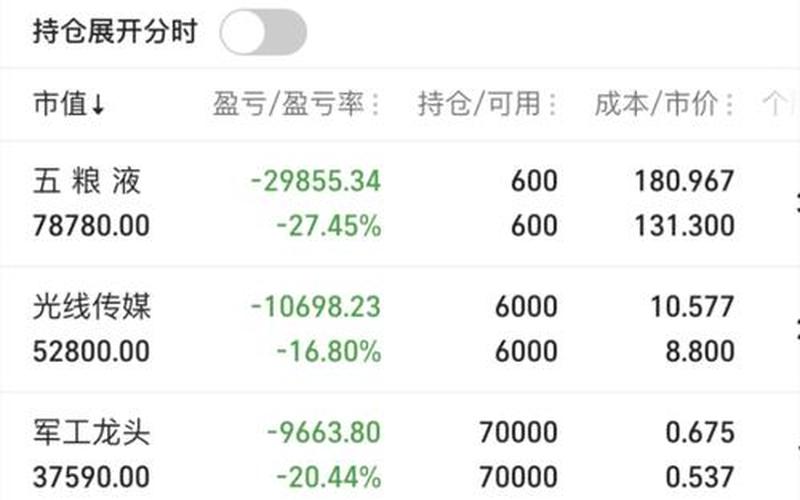 现在五粮液炒股配资行情-第1张图片-金银屋 现在五粮液炒股配资行情-第1张图片-金银屋