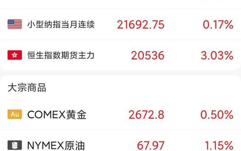 恒生指数买大小和单双（恒生指数挑选了多少种）-第1张图片-金银屋