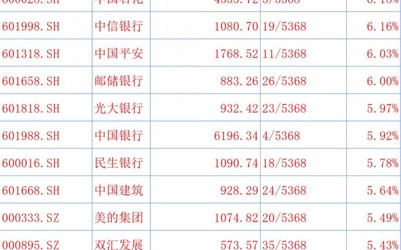 A股分红最稳定的股票-第1张图片-金银屋
