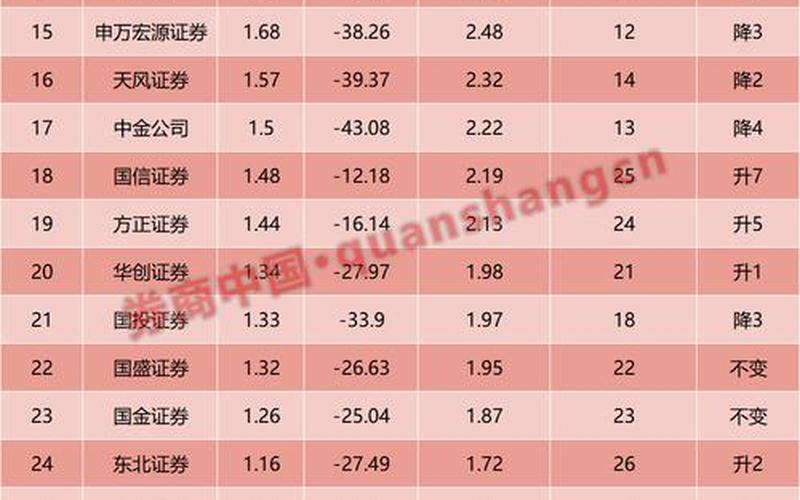 股票配资最低佣金多少-第1张图片-金银屋