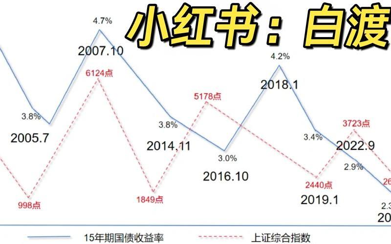 电子元件股市行情：探索未来发展趋势-第1张图片-金银屋