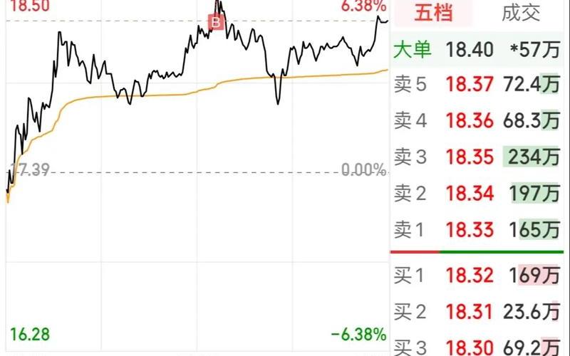 股票购买时间和卖出时间-第1张图片-金银屋