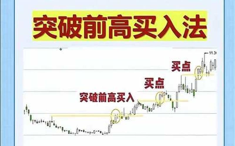 配资炒股配资卖出买入技巧-第1张图片-树涛168配资网_配资炒股平台及公司_股票配资门户网