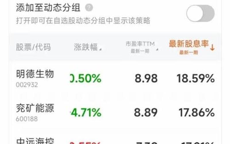 市盈率底股息率高的股票,市盈率底股息率高的股票能买吗-第1张图片-金银屋 市盈率底股息率高的股票,市盈率底股息率高的股票能买吗-第1张图片-金银屋