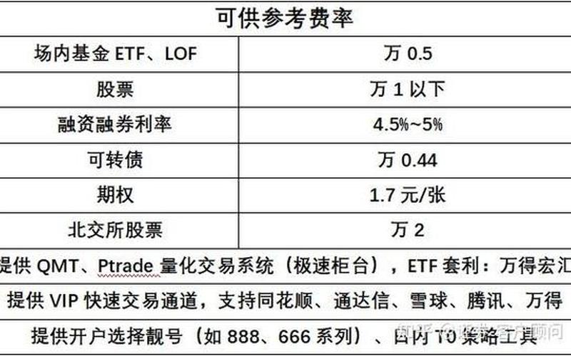 最低证券交易手续费-第1张图片-金银屋