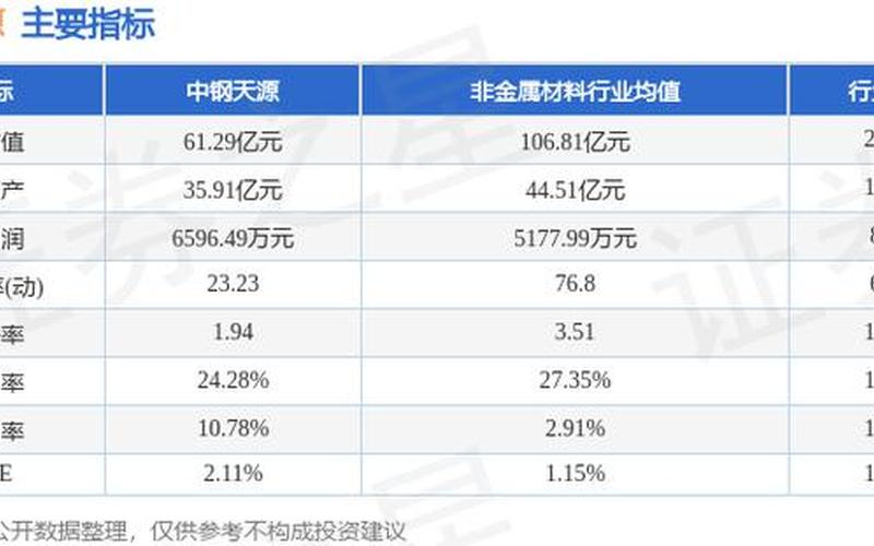 炒股配资行情中钢天源-第1张图片-金银屋