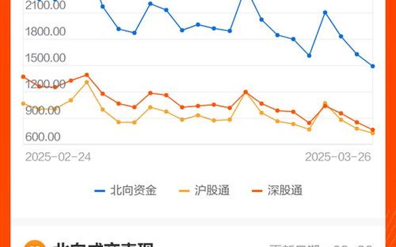 北向资金持续买入的股票-第1张图片-金银屋