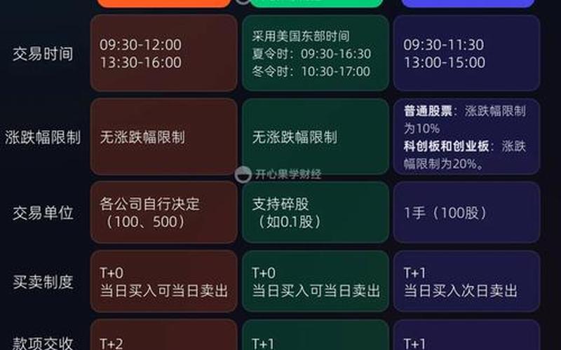 港股买一手是多少股-第1张图片-金银屋