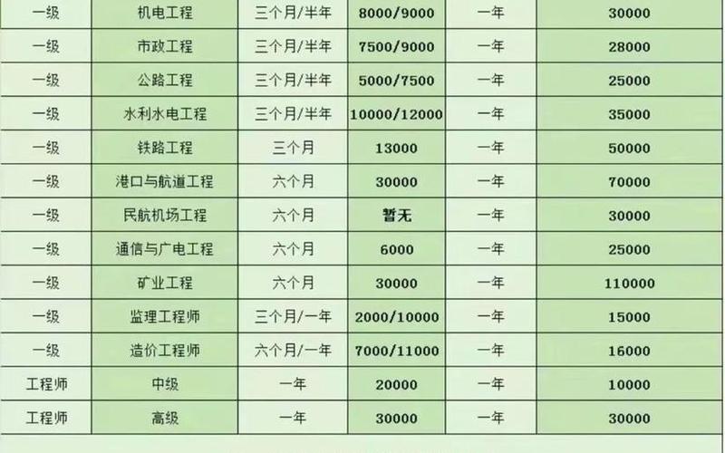 中国建筑近期的股票配资行情-第1张图片-金银屋