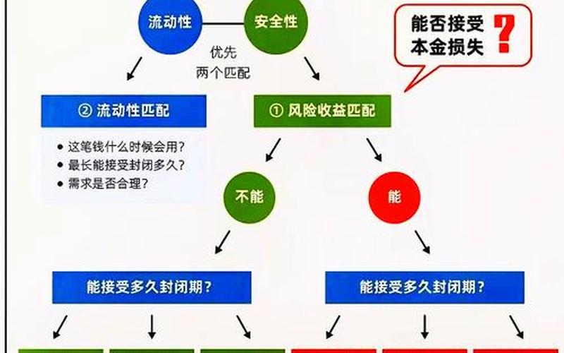 配资炒股配资和债券的风险比较-第1张图片-金银屋 配资炒股配资和债券的风险比较-第1张图片-金银屋