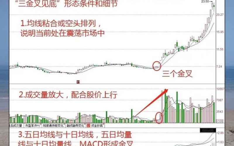 股票3点后还有交易-第1张图片-金银屋
