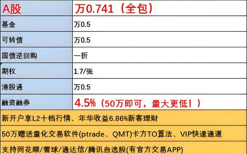 搜索券商开户佣金一览表-第1张图片-金银屋