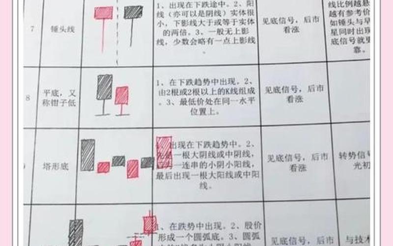 股票交易密码和资金密码-第1张图片-金银屋