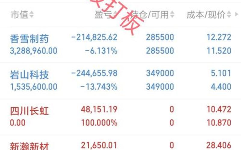 百倍杠杆实盘配资注册交易平台-第1张图片-树涛168配资网_配资炒股平台及公司_股票配资门户网