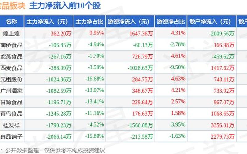 麦趣尔股票配资行情-第1张图片-金银屋
