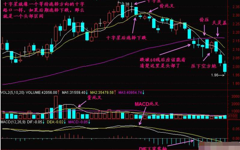 收盘高位十字星-第1张图片-金银屋