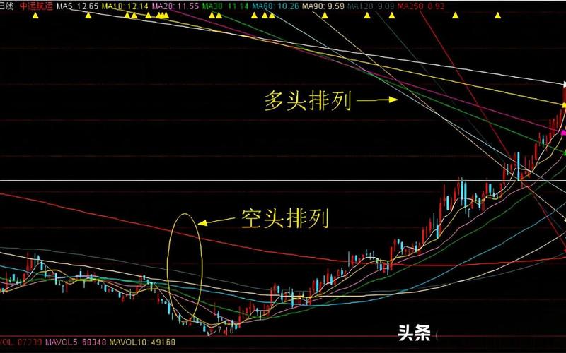 股票均线几乎是直线-第1张图片-金银屋
