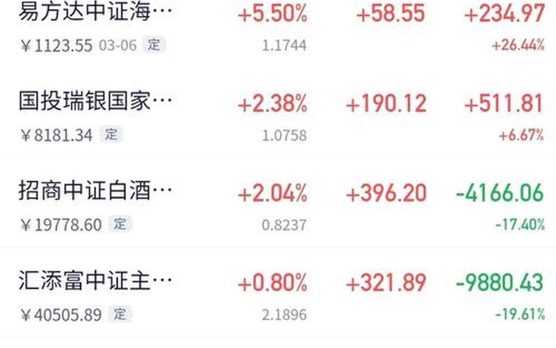 基金持有股票-第1张图片-金银屋 基金持有股票-第1张图片-金银屋